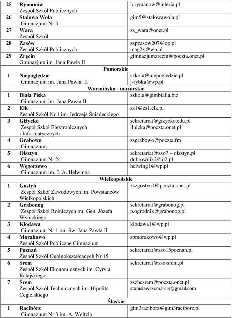 Jędrzeja Śniadeckiego 3 Giżycko Elektronicznych sekretariat@gizycko.edu.pl ilnicka@poczta.onet.pl i Informatycznych 4 Grabowo zsgrabowo@poczta.fm Gimnazjum 5 Olsztyn sekretariat@zso7 olsztyn.
