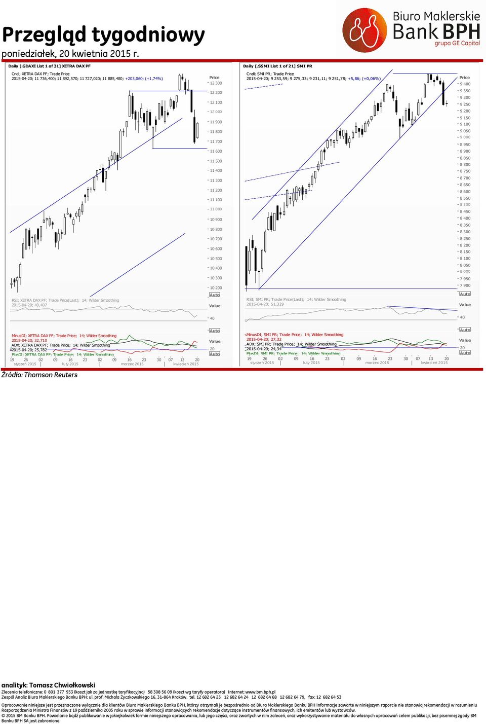 500 11 0 11 300 11 0 11 100 11 000 10 900 10 800 10 700 10 600 10 500 10 0 10 300 10 0 RSI; XETRA DAX PF; Trade Price(Last); 14; Wilder Smoothing 15-04-; 49,7 Daily [.