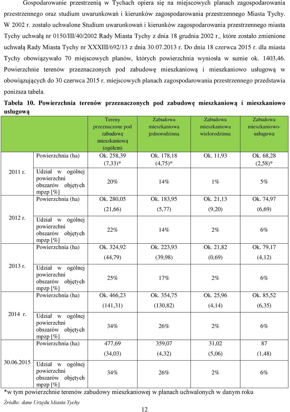 , które zostało zmienione uchwałą Rady Miasta Tychy nr XXXIII/692/13 z dnia 30.07.2013 r. Do dnia 18 czerwca 2015 r.