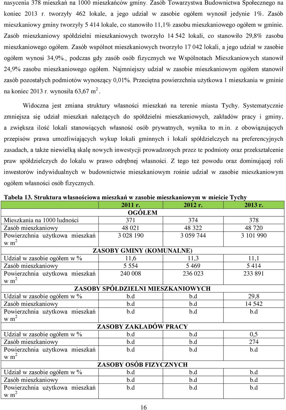 Zasób mieszkaniowy spółdzielni mieszkaniowych tworzyło 14 542 lokali, co stanowiło 29,8% zasobu mieszkaniowego ogółem.