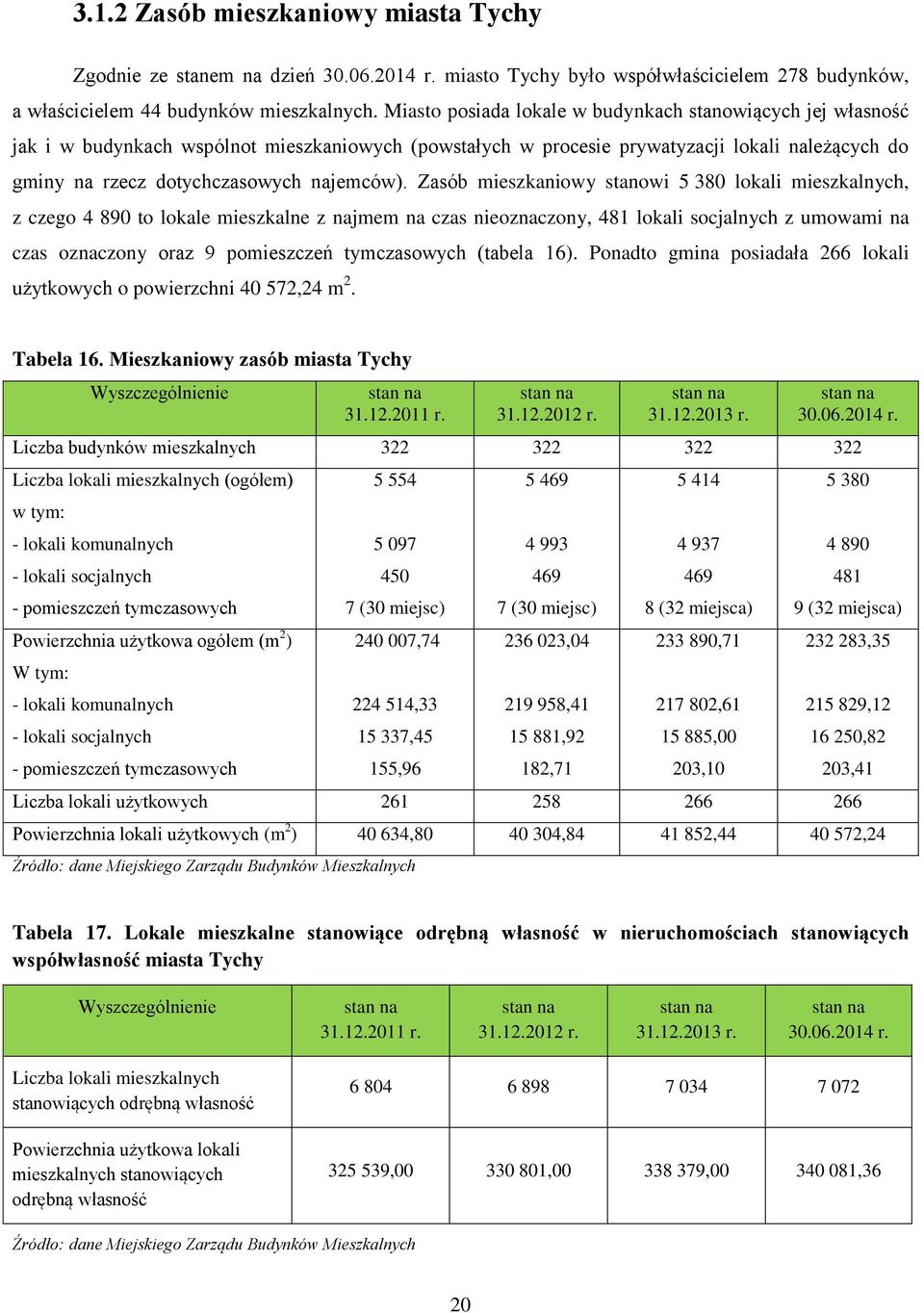 Zasób mieszkaniowy stanowi 5 380 lokali mieszkalnych, z czego 4 890 to lokale mieszkalne z najmem na czas nieoznaczony, 481 lokali socjalnych z umowami na czas oznaczony oraz 9 pomieszczeń