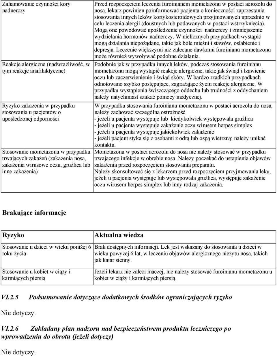 poinformować pacjenta o konieczności zaprzestania stosowania innych leków kortykosteroidowych przyjmowanych uprzednio w celu leczenia alergii (doustnych lub podawanych w postaci wstrzyknięcia).