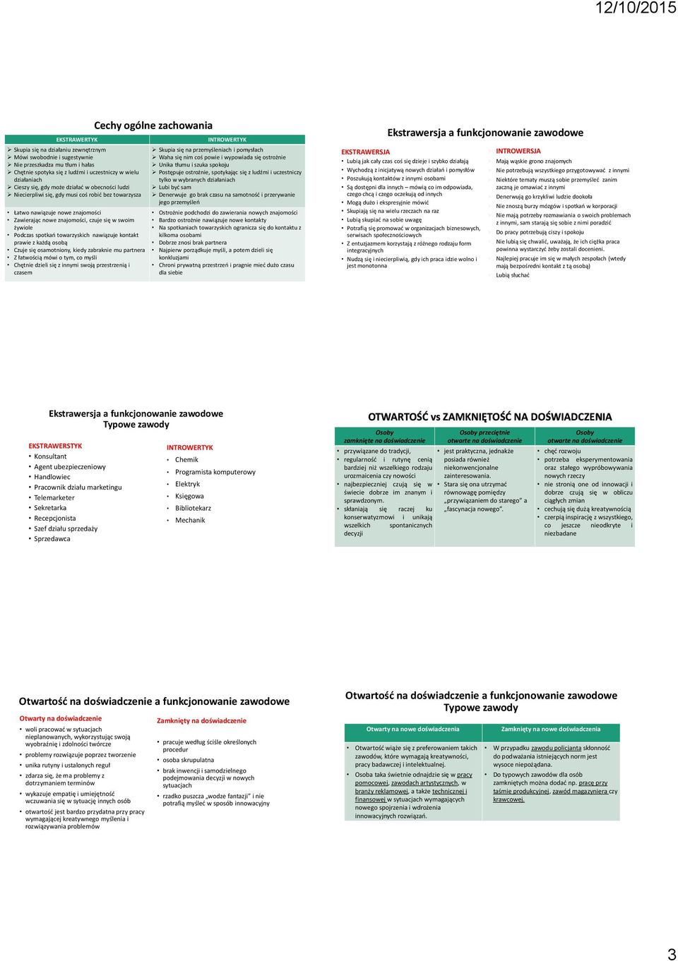 nawiązuje kontakt prawie z każdą osobą Czuje się osamotniony, kiedy zabraknie mu partnera Z łatwością mówi o tym, co myśli Chętnie dzieli się z innymi swoją przestrzenią i czasem Cechy ogólne