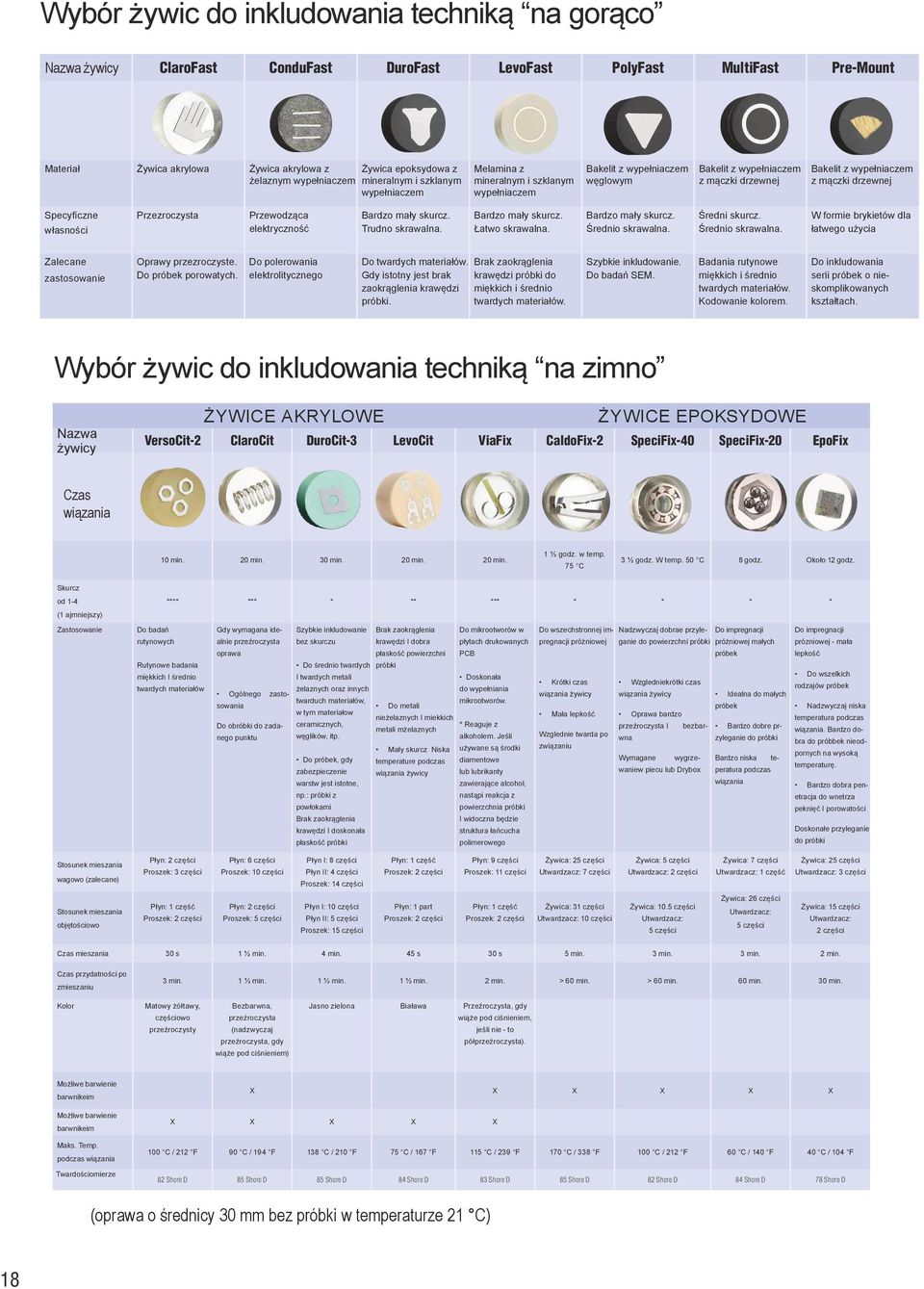 drzewnej Specyficzne własności Przezroczysta Przewodząca elektryczność Bardzo mały skurcz. Trudno skrawalna. Bardzo mały skurcz. Łatwo skrawalna. Bardzo mały skurcz. Średnio skrawalna. Średni skurcz.