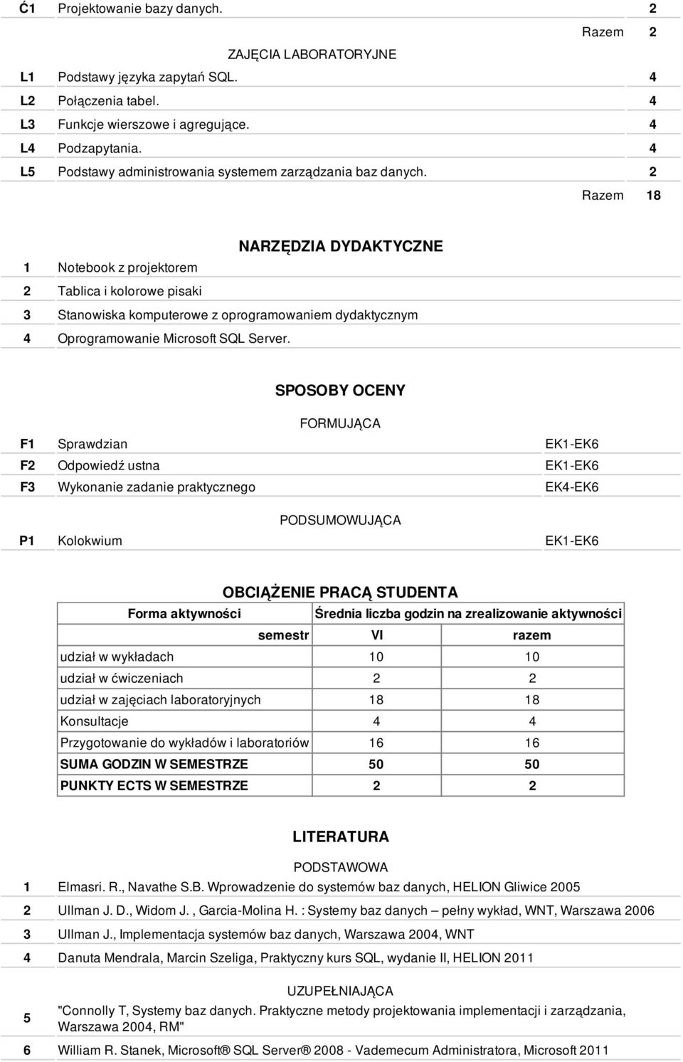 2 Razem 18 1 Notebook z projektorem NARZĘDZIA DYDAKTYCZNE 2 Tablica i kolorowe pisaki 3 Stanowiska komputerowe z oprogramowaniem dydaktycznym 4 Oprogramowanie Microsoft SQL Server.