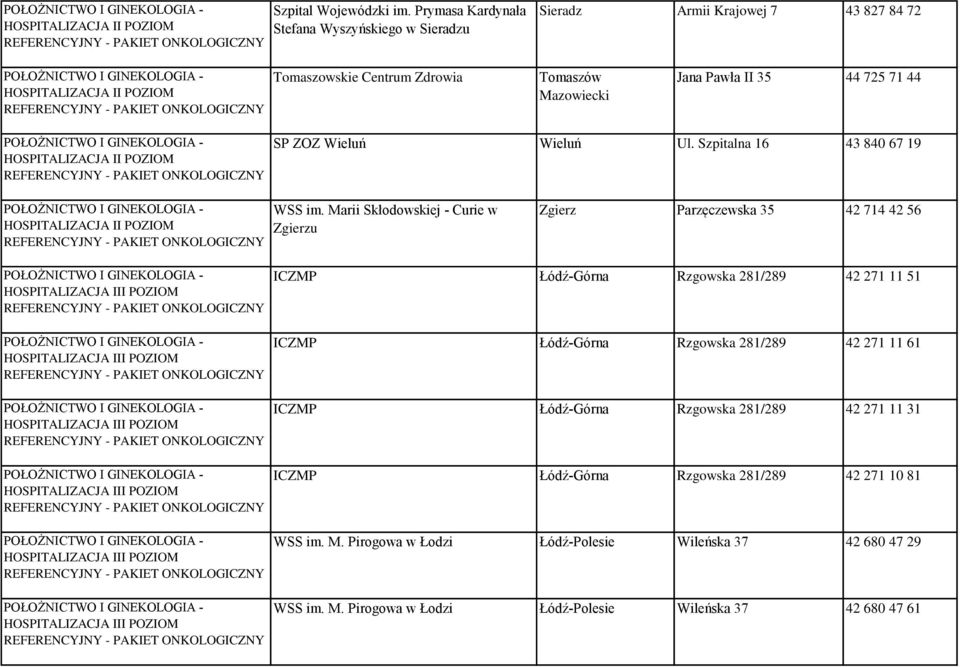 REFERENCYJNY - PAKIET SP ZOZ Wieluń Wieluń Ul. Szpitalna 16 43 840 67 19 REFERENCYJNY - PAKIET WSS im.