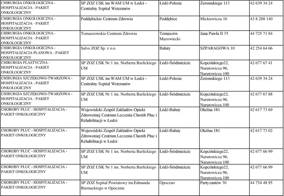 Leczenia Chorób Płuc i Rehabilitacji w Łodzi 42 677 67 41 42 677 67 88 Łódź-Bałuty Okólna 181 42 617 73 69 PAKIET PAKIET PAKIET PAKIET Wojewódzki Zespół Zakładów Opieki Zdrowotnej Centrum