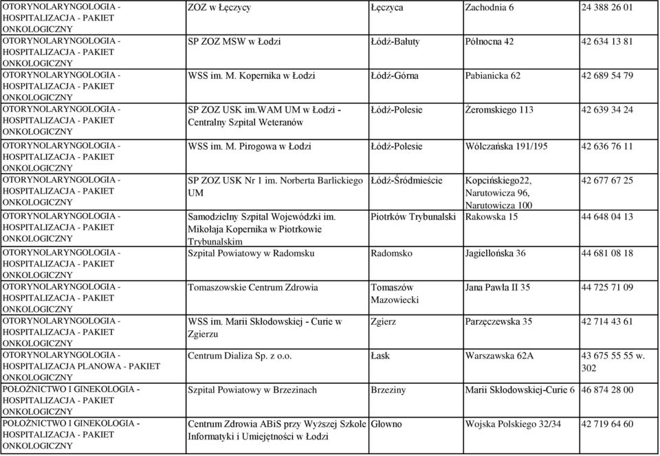 Mikołaja Kopernika w Piotrkowie Trybunalskim 42 677 67 25 Piotrków Trybunalski Rakowska 15 44 648 04 13 Szpital Powiatowy w Radomsku Radomsko Jagiellońska 36 44 681 08 18 Tomaszowskie Centrum Zdrowia