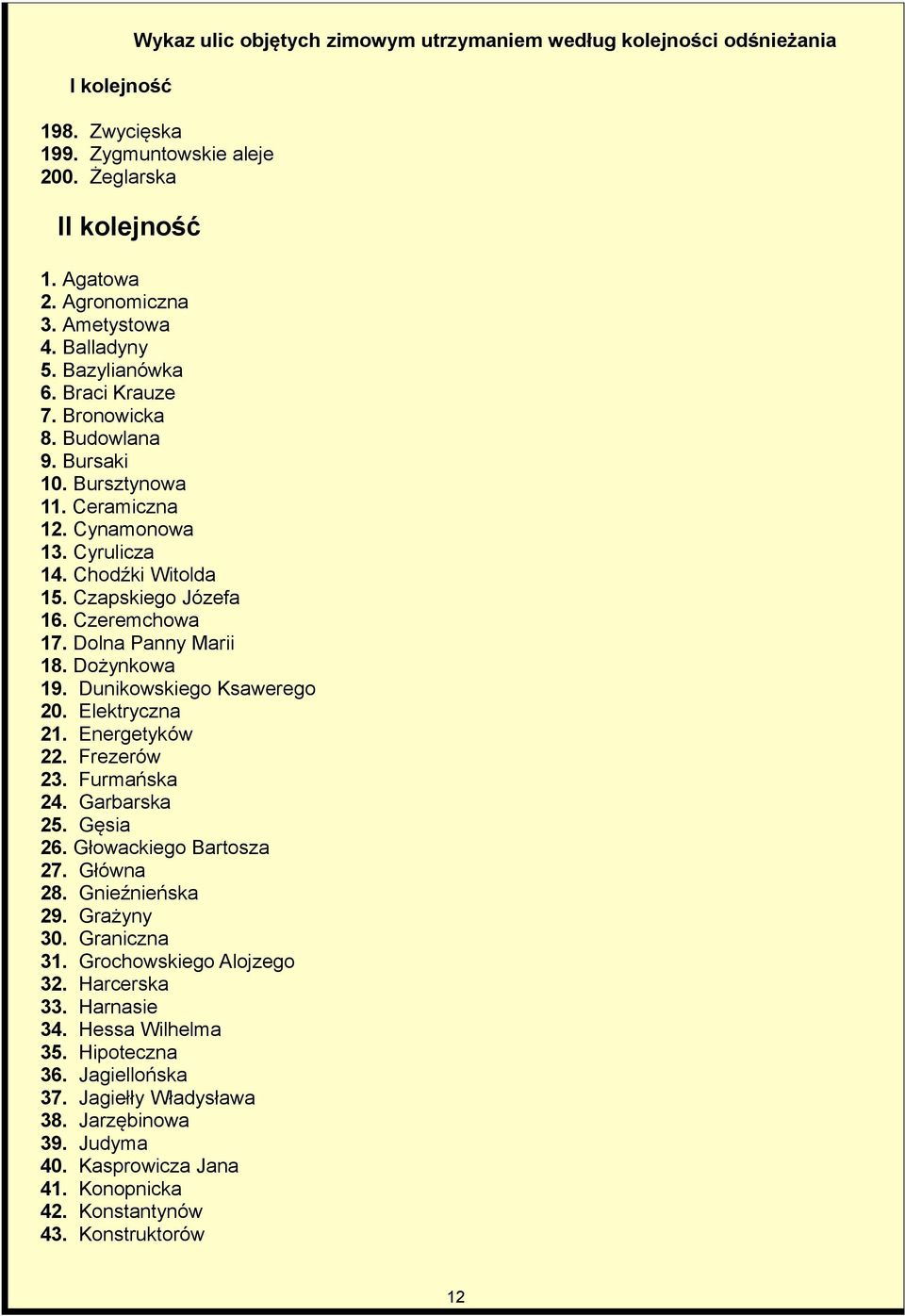 Czeremchowa 17. Dolna Panny Marii 18. Dożynkowa 19. Dunikowskiego Ksawerego 20. Elektryczna 21. Energetyków 22. Frezerów 23. Furmańska 24. Garbarska 25. Gęsia 26. Głowackiego Bartosza 27. Główna 28.