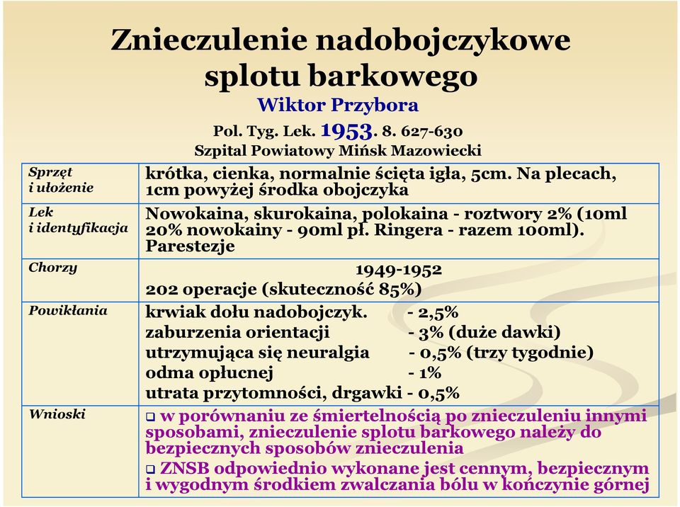Na plecach, 1cm powyżej środka obojczyka Nowokaina, skurokaina, polokaina - roztwory 2% (10ml 20% nowokainy - 90ml pł. Ringera - razem 100ml).