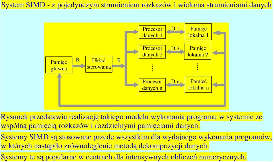 programu w systemie ze wspólną pamięcią rozkazów i rozdzielnymi pamięciami danych.