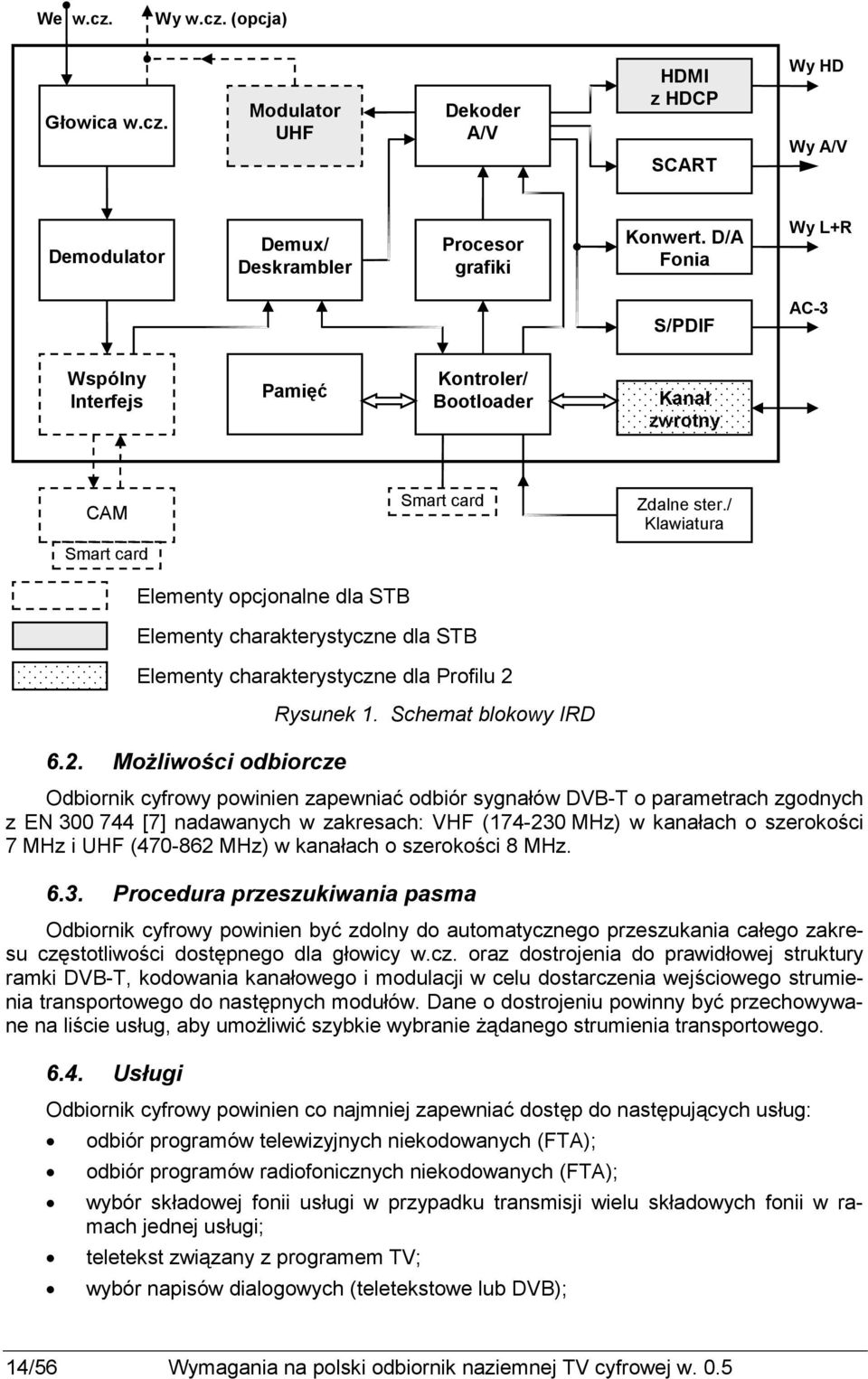 Schemat blokowy IRD Odbiornik cyfrowy powinien zapewniać odbiór sygnałów DVB-T o parametrach zgodnych z EN 300 744 [7] nadawanych w zakresach: VHF (174-230 MHz) w kanałach o szerokości 7 MHz i UHF