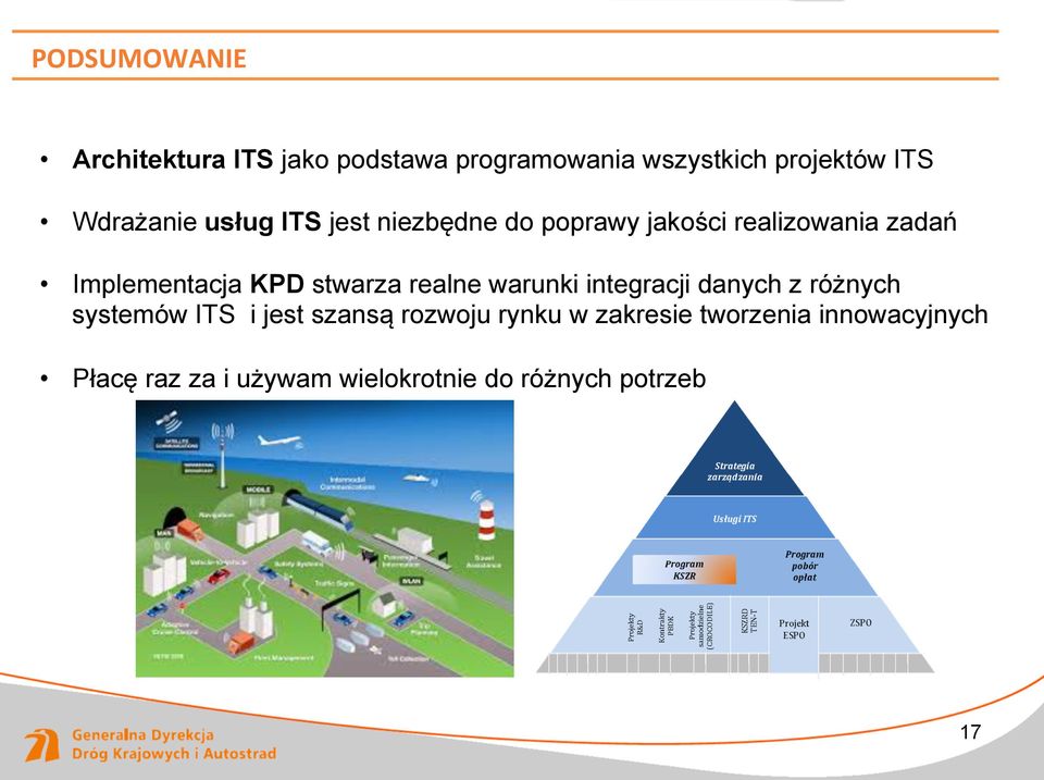 KPD stwarza realne warunki integracji danych z różnych systemów ITS i jest szansą rozwoju