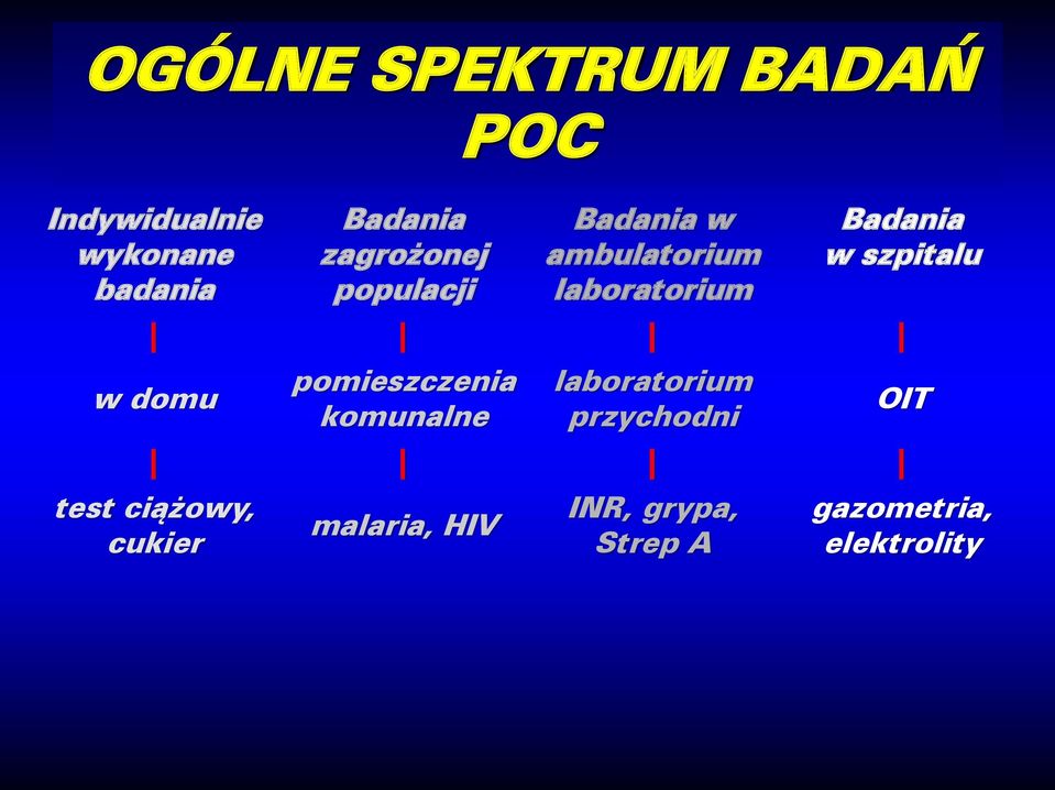 szpitalu w domu pomieszczenia komunalne laboratorium przychodni test