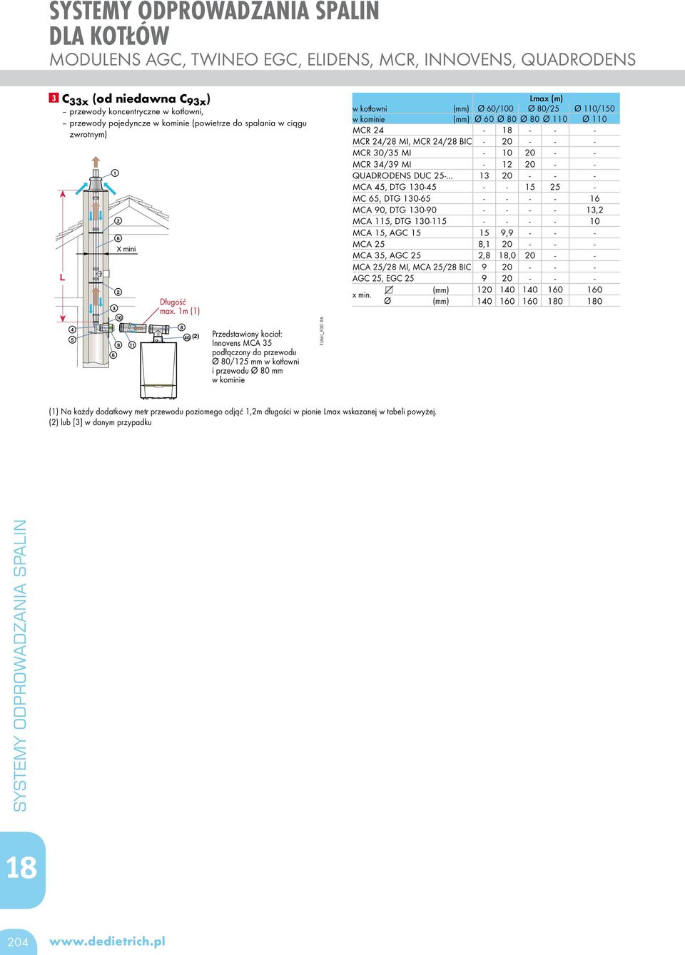 1m (1) ongueur 1m maxi (1) 8 40 (2) Przedstawiony kocioł: Innovens MCA 35 podłączony do przewodu Ø 80/125 mm w kotłowni i przewodu Ø 80 mm w kominie FUMI_F00 9A max (m) w kotłowni (mm) Ø 60/100 Ø