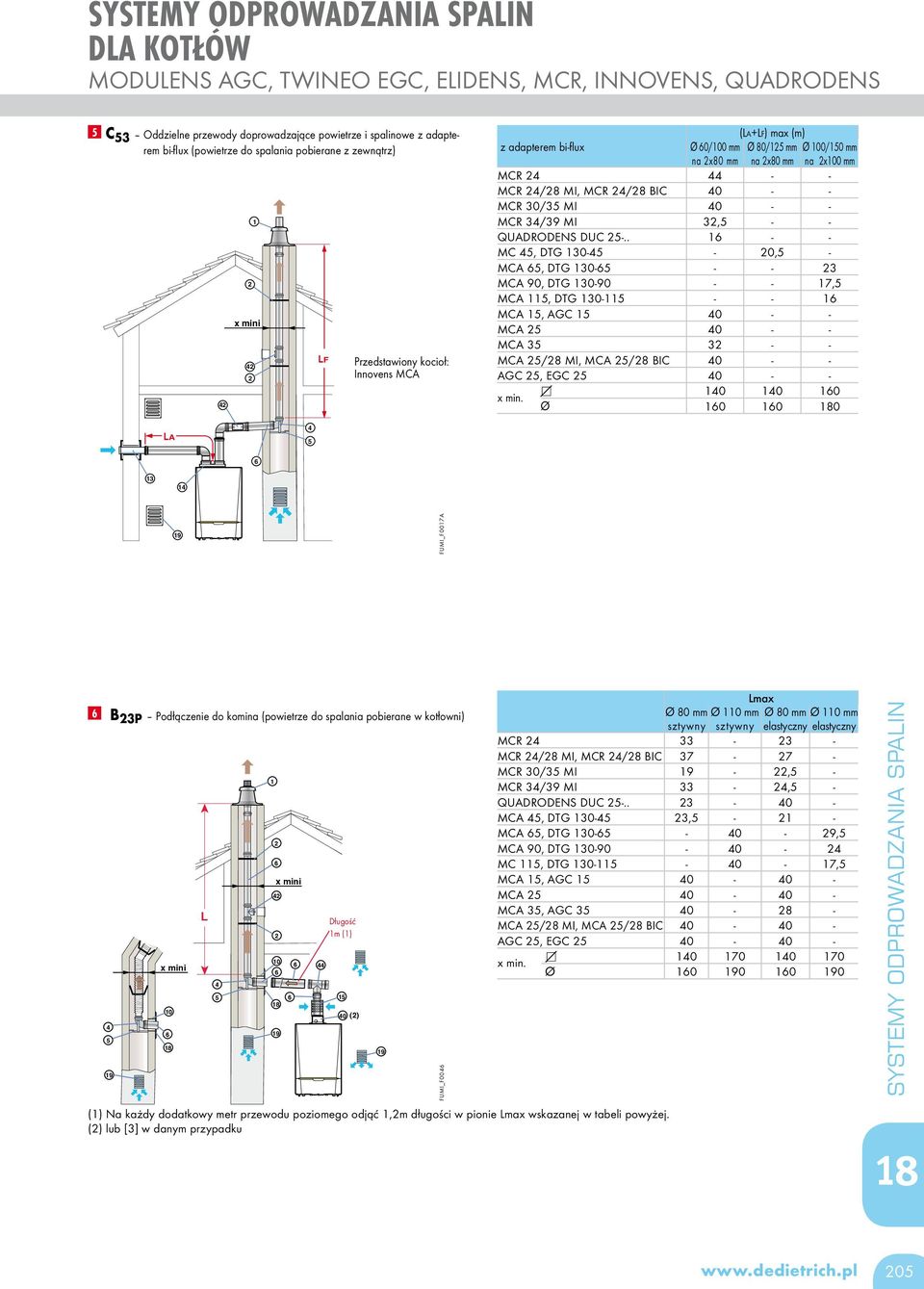 MCR 24/28 MI, MCR 24/28 BIC 40 - - MCR 30/35 MI 40 - - MCR 34/39 MI 32,5 - - QUAROENS UC 25-.