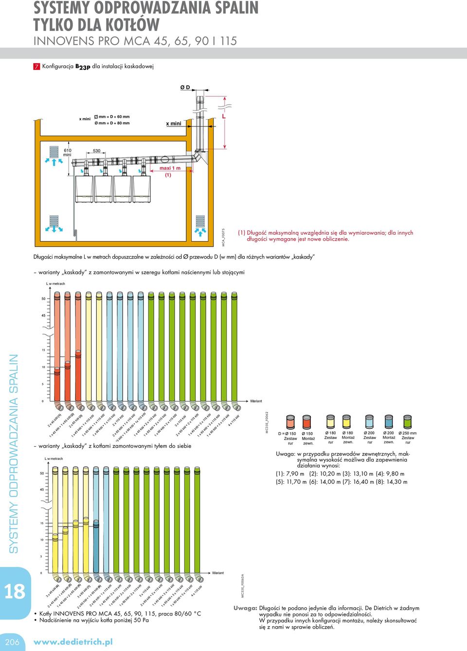 ługości maksymalne w metrach dopuszczalne w zależności od Ø przewodu (w mm) dla różnych wariantów kaskady warianty kaskady z zamontowanymi w szeregu kotłami naściennymi lub stojącymi w metrach 50 45