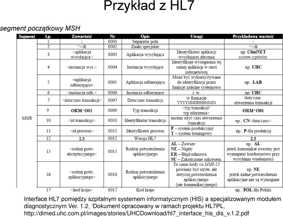 diagnostycznym Ver. 1.