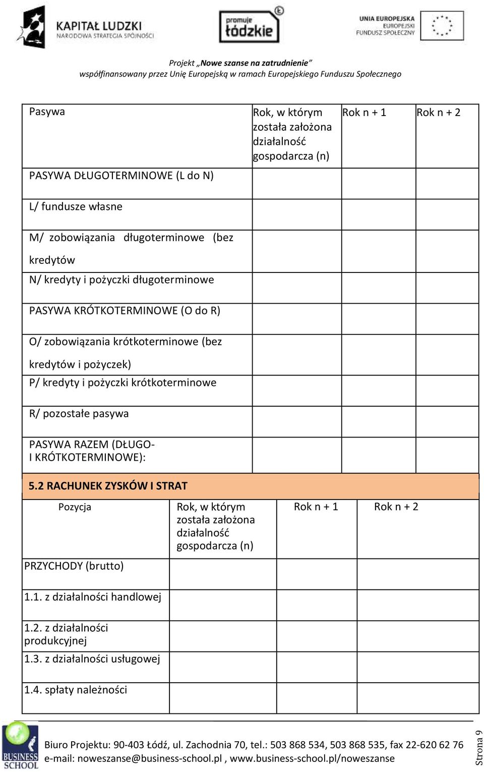 P/ kredyty i pożyczki krótkoterminowe R/ pozostałe pasywa PASYWA RAZEM (DŁUGO- I KRÓTKOTERMINOWE): 5.