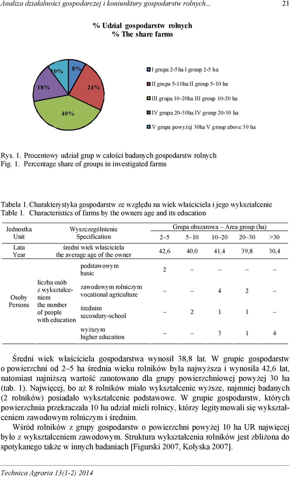 20-30 ha V grupa powyżej 30ha V group above 30 ha Rys. 1. Procentowy udział grup w całości badanych gospodarstw rolnych Fig. 1. Percentage share of groups in investigated farms Tabela 1.