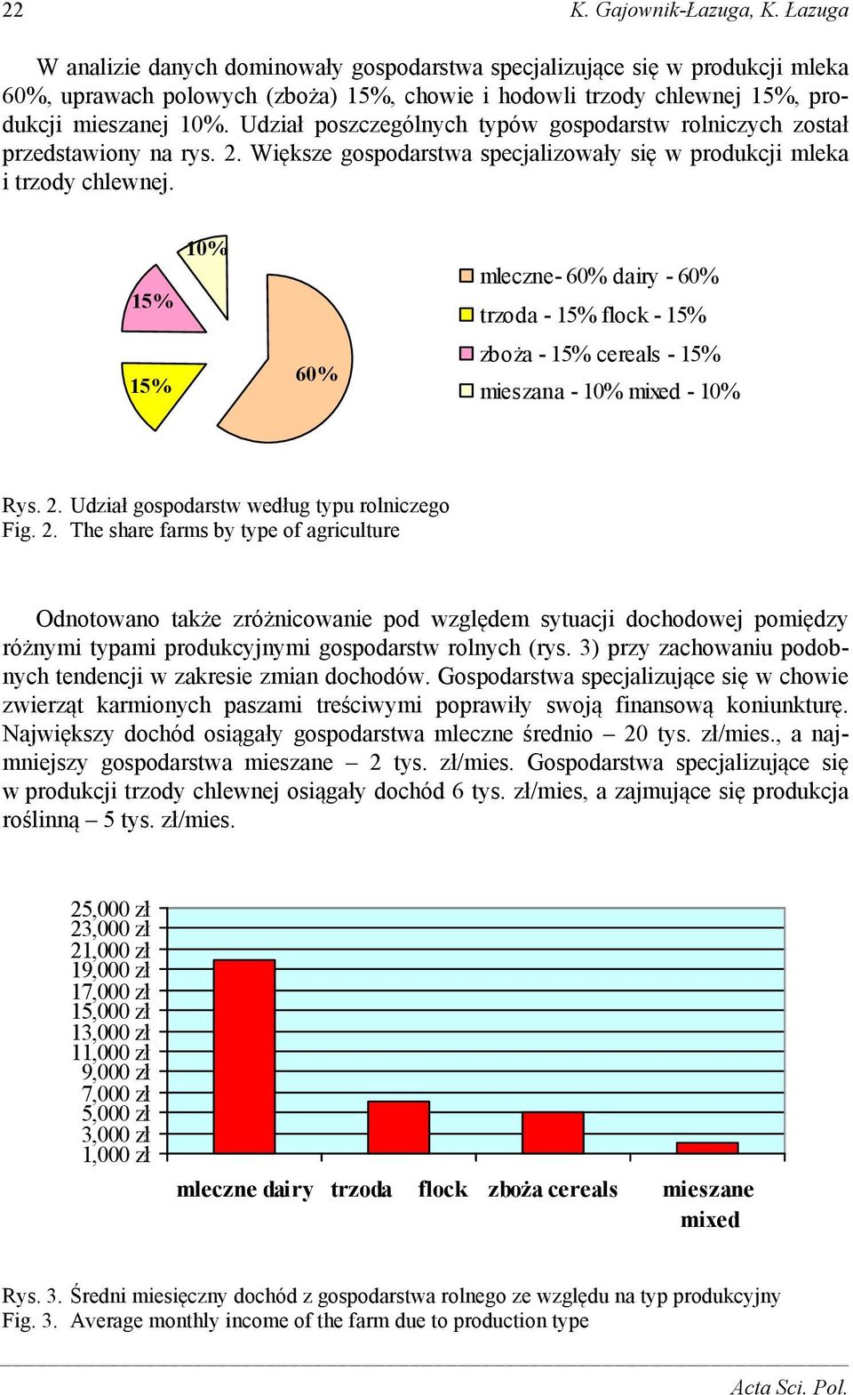 Udział poszczególnych typów gospodarstw rolniczych został przedstawiony na rys. 2. Większe gospodarstwa specjalizowały się w produkcji mleka i trzody chlewnej.