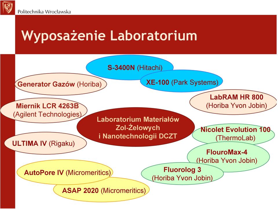 Materiałów Zol-Żelowych i Nanotechnologii DCZT ASAP 2020 (Micromeritics) LabRAM HR 800 (Horiba
