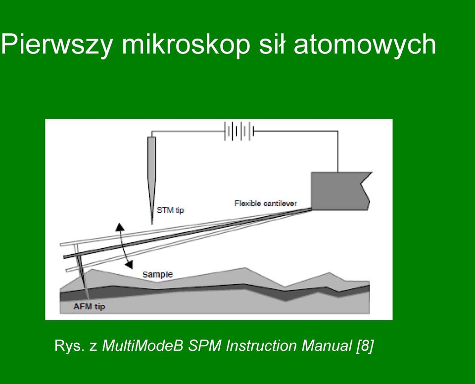 z MultiModeB SPM