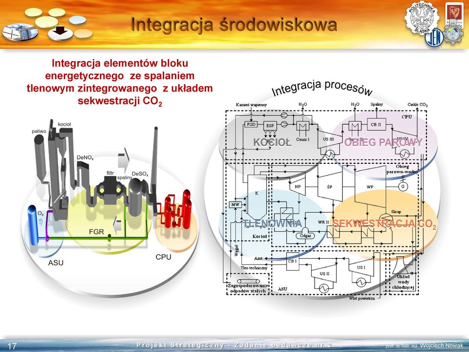 tlenowym zintegrowanego z