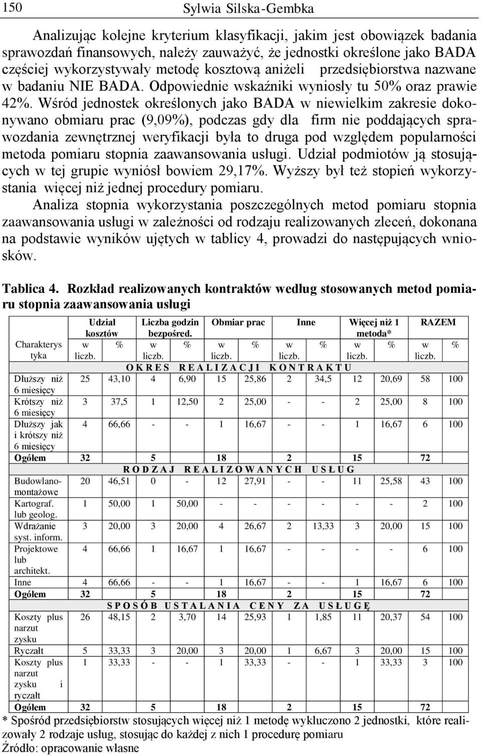Wśród jednostek określonych jako BADA w niewielkim zakresie dokonywano obmiaru prac (9,09%), podczas gdy dla firm nie poddających sprawozdania zewnętrznej weryfikacji była to druga pod względem