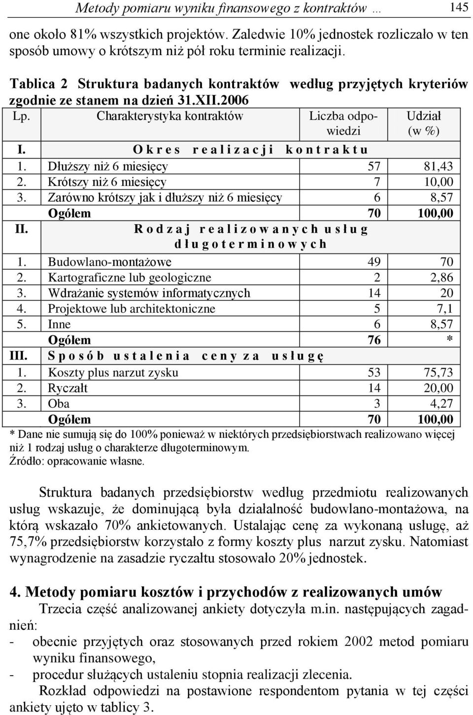O k r e s r e a l i z a c j i k o n t r a k t u 1. Dłuższy niż 6 miesięcy 57 81,43 2. Krótszy niż 6 miesięcy 7 10,00 3. Zarówno krótszy jak i dłuższy niż 6 miesięcy 6 8,57 Ogółem 70 100,00 II.
