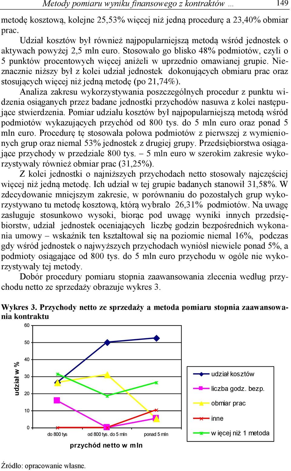 Stosowało go blisko 48% podmiotów, czyli o 5 punktów procentowych więcej aniżeli w uprzednio omawianej grupie.