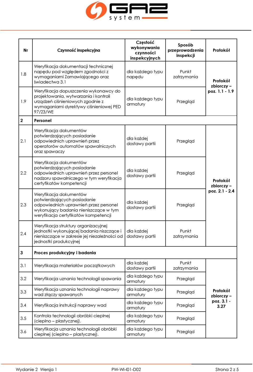 1 odpowiednich uprawnień przez operatorów automatów spawalniczych oraz spawaczy 2.2 2.