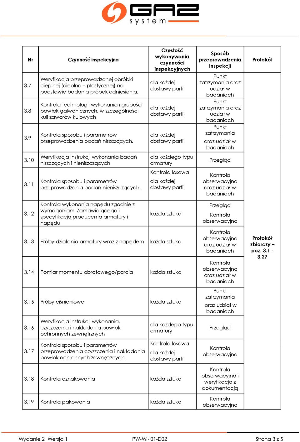 10 Weryfikacja instrukcji wykonania badań niszczących i nieniszczących 3.11 sposobu i parametrów badań nieniszczących. losowa 3.