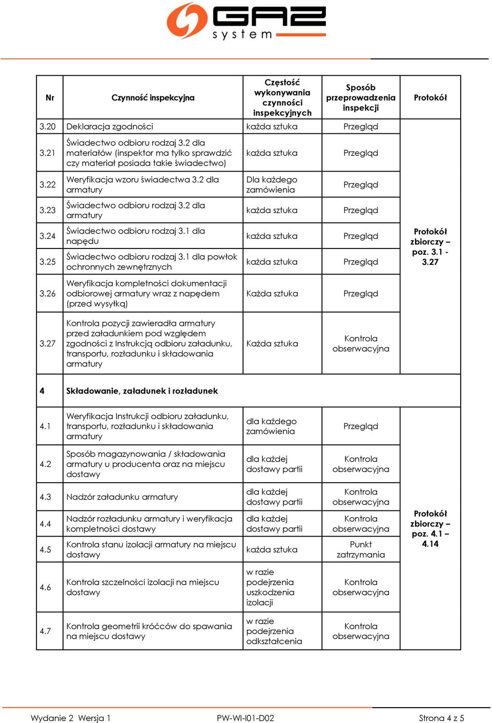 26 Weryfikacja kompletności dokumentacji odbiorowej wraz z napędem (przed wysyłką) pozycji zawieradła przed załadunkiem pod względem zgodności z Instrukcją odbioru załadunku, transportu, rozładunku i