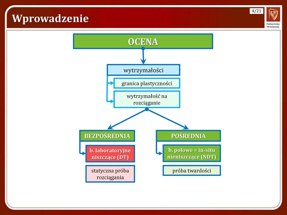 b. laboratoryjne nszczące (DT) statyczna próba