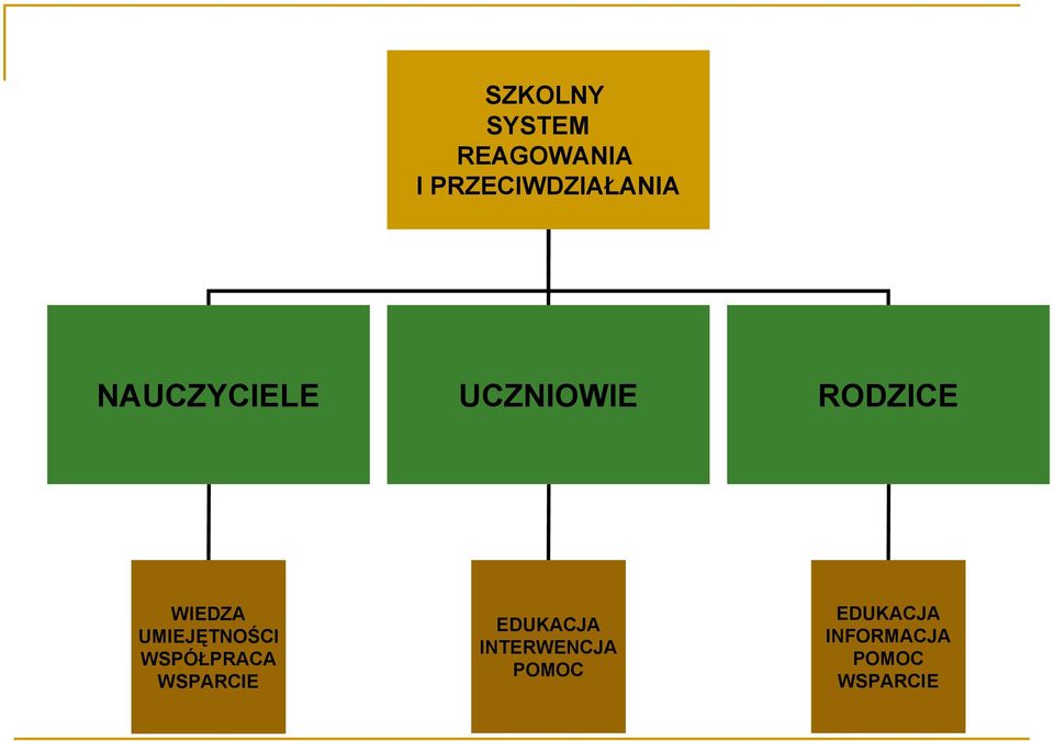 RODZICE WIEDZA UMIEJĘTNOŚCI WSPÓŁPRACA