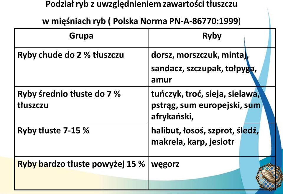 morszczuk, mintaj, sandacz, szczupak, tołpyga, amur tuńczyk, troć, sieja, sielawa, pstrąg, sum