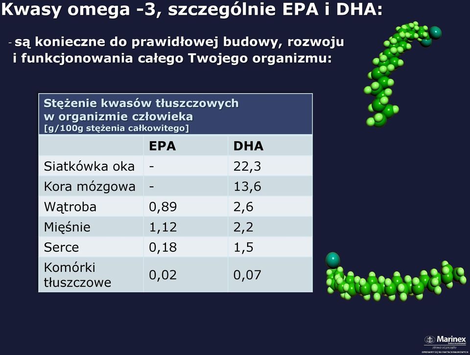 organizmie człowieka [g/100g stężenia całkowitego] EPA DHA Siatkówka oka - 22,3