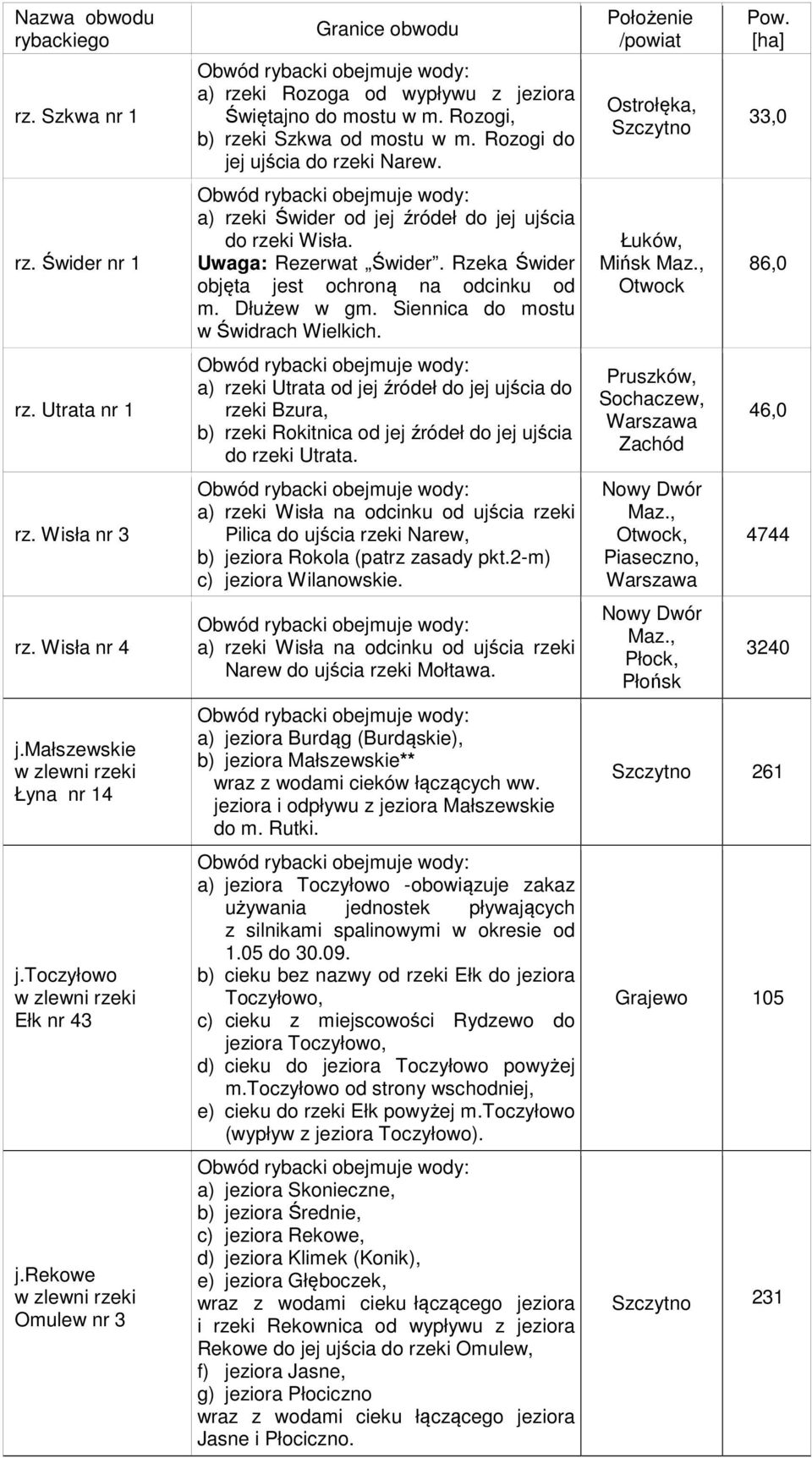 a) rzeki Świder od jej źródeł do jej ujścia do rzeki Wisła. Uwaga: Rezerwat Świder. Rzeka Świder objęta jest ochroną na odcinku od m. Dłużew w gm. Siennica do mostu w Świdrach Wielkich.