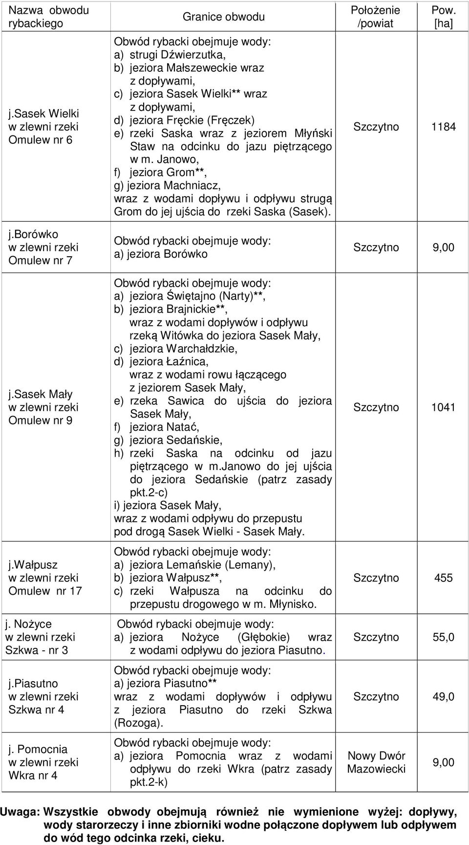 Staw na odcinku do jazu piętrzącego w m. Janowo, f) jeziora Grom**, g) jeziora Machniacz, wraz z wodami dopływu i odpływu strugą Grom do jej ujścia do rzeki Saska (Sasek).