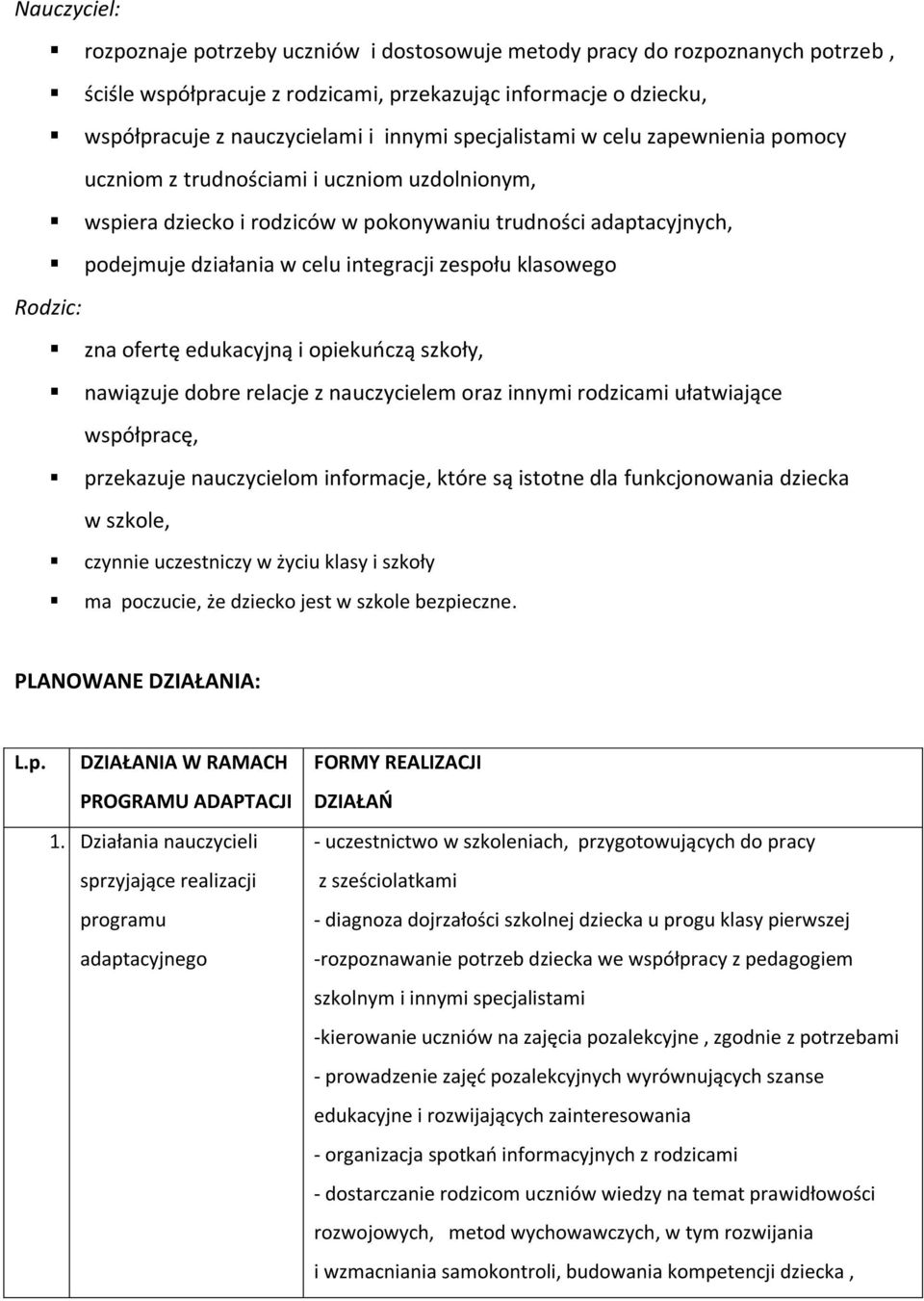 klasowego Rodzic: zna ofertę edukacyjną i opiekuńczą szkoły, nawiązuje dobre relacje z nauczycielem oraz innymi rodzicami ułatwiające współpracę, przekazuje nauczycielom informacje, które są istotne