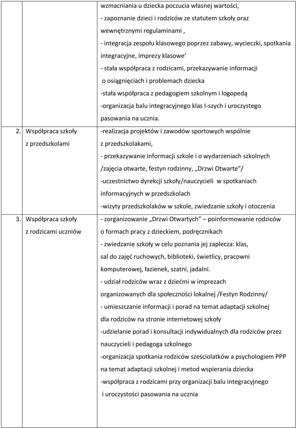 integracyjnego klas I-szych i uroczystego pasowania na ucznia. 2. Współpraca szkoły z przedszkolami 3.