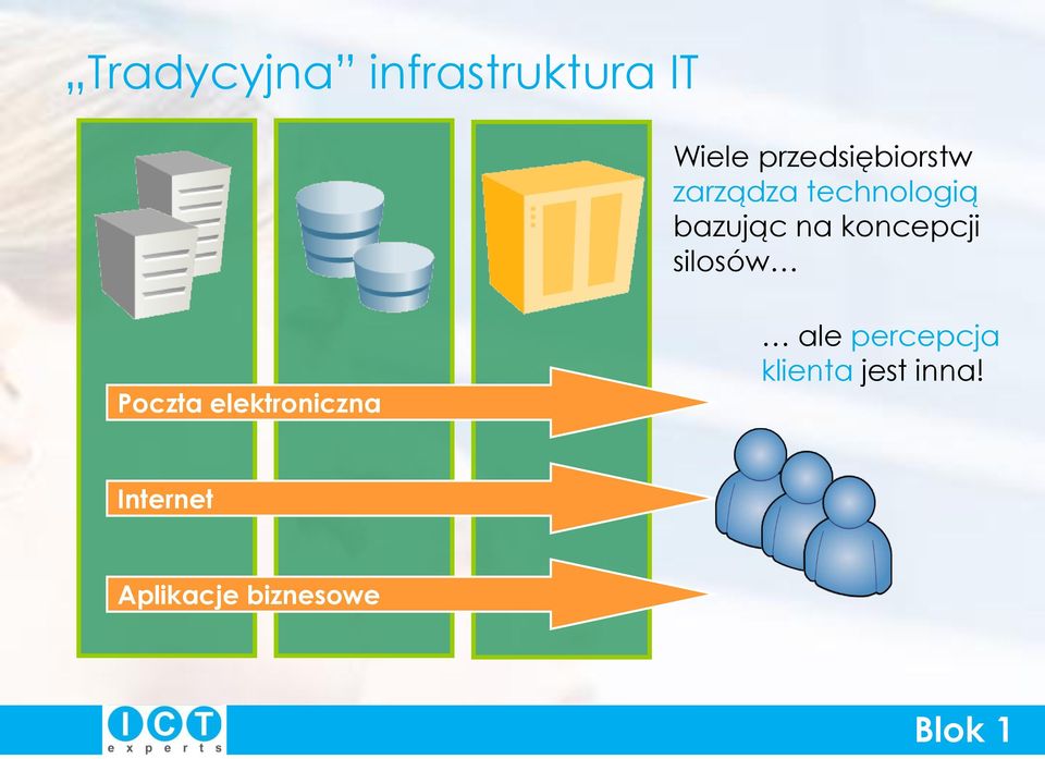 koncepcji silosów Poczta elektroniczna ale
