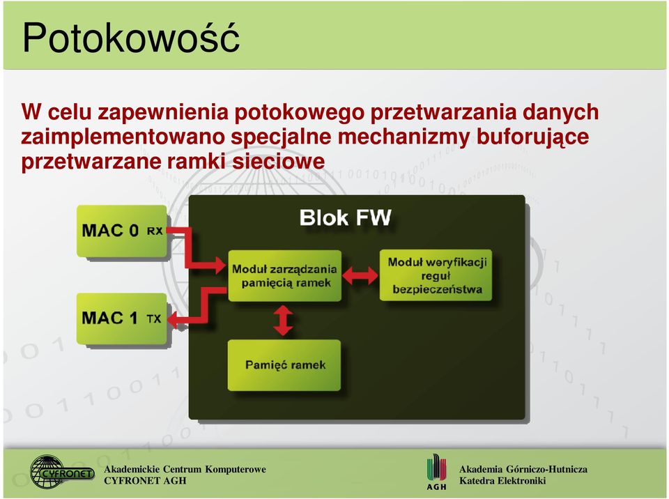 zaimplementowano specjalne