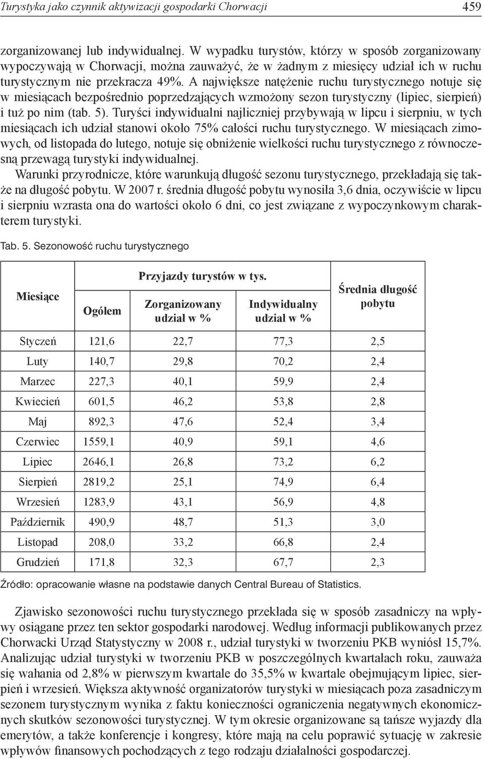 A największe natężenie ruchu turystycznego notuje się w miesiącach bezpośrednio poprzedzających wzmożony sezon turystyczny (lipiec, sierpień) i tuż po nim (tab. 5).