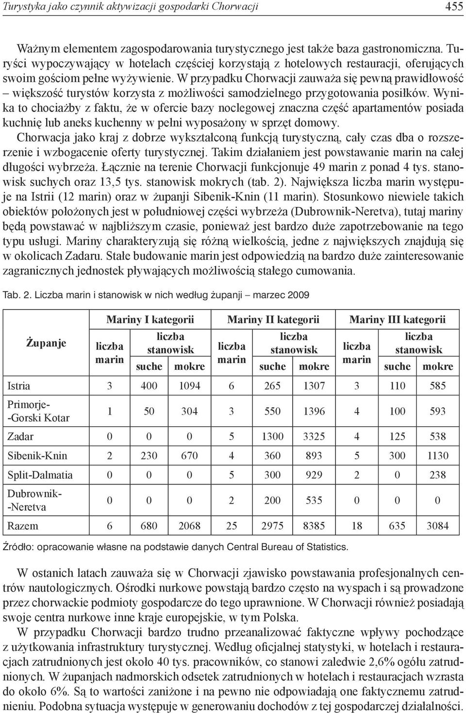 W przypadku Chorwacji zauważa się pewną prawidłowość większość turystów korzysta z możliwości samodzielnego przygotowania posiłków.