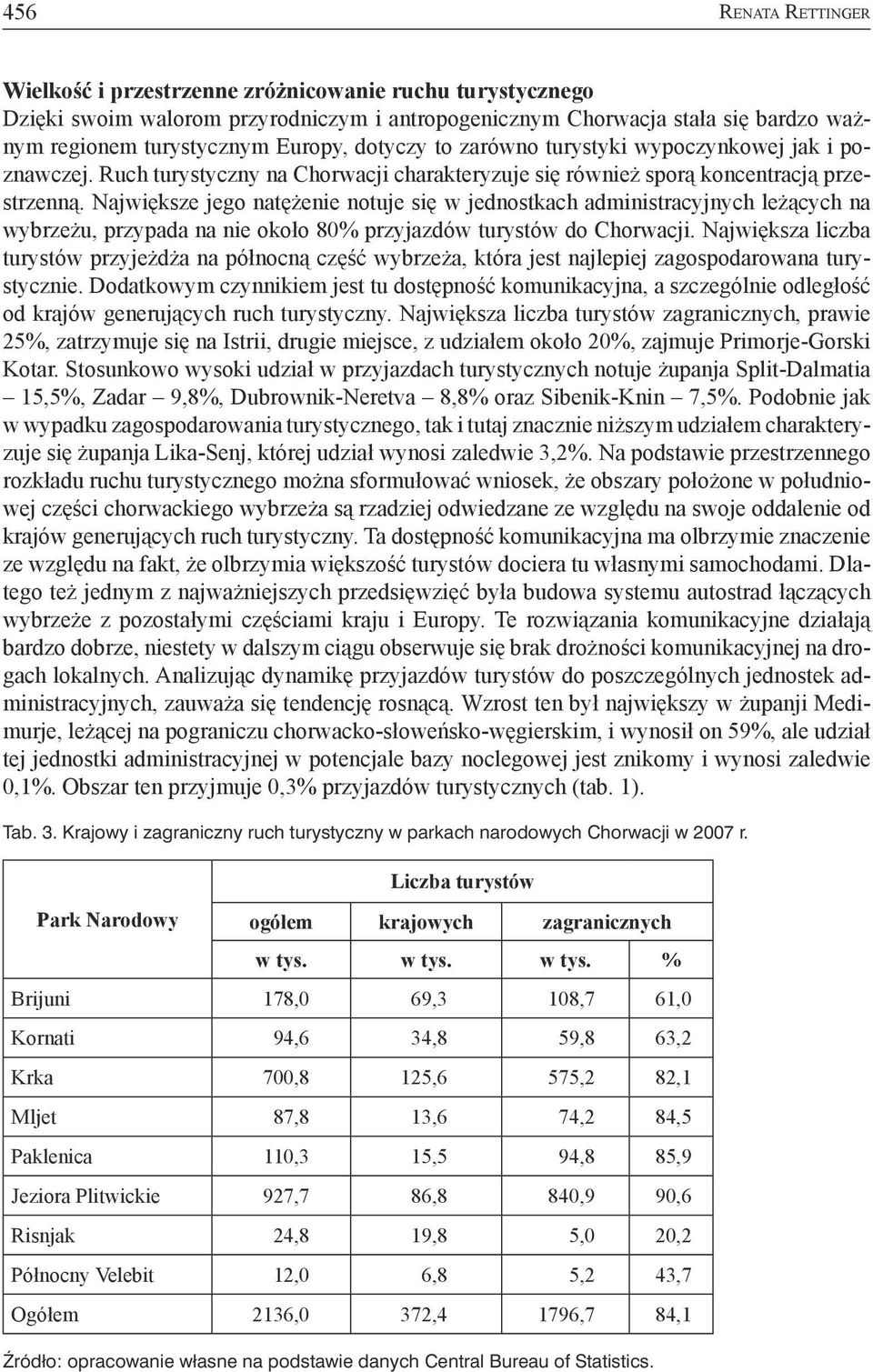 Największe jego natężenie notuje się w jednostkach administracyjnych leżących na wybrzeżu, przypada na nie około 80% przyjazdów turystów do Chorwacji.