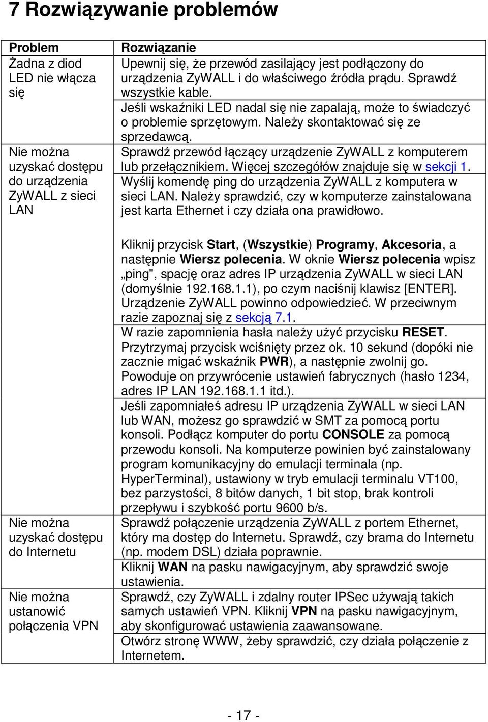 Jeśli wskaźniki LED nadal się nie zapalają, moŝe to świadczyć o problemie sprzętowym. NaleŜy skontaktować się ze sprzedawcą. Sprawdź przewód łączący urządzenie ZyWALL z komputerem lub przełącznikiem.
