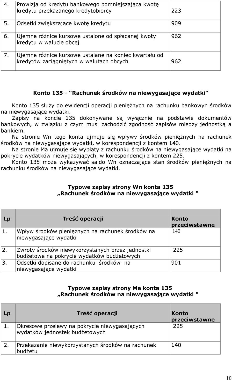 Ujemne różnice kursowe ustalane na koniec kwartału od kredytów zaciągniętych w walutach obcych 962 Konto 135 - "Rachunek środków na niewygasające wydatki" Konto 135 służy do ewidencji operacji