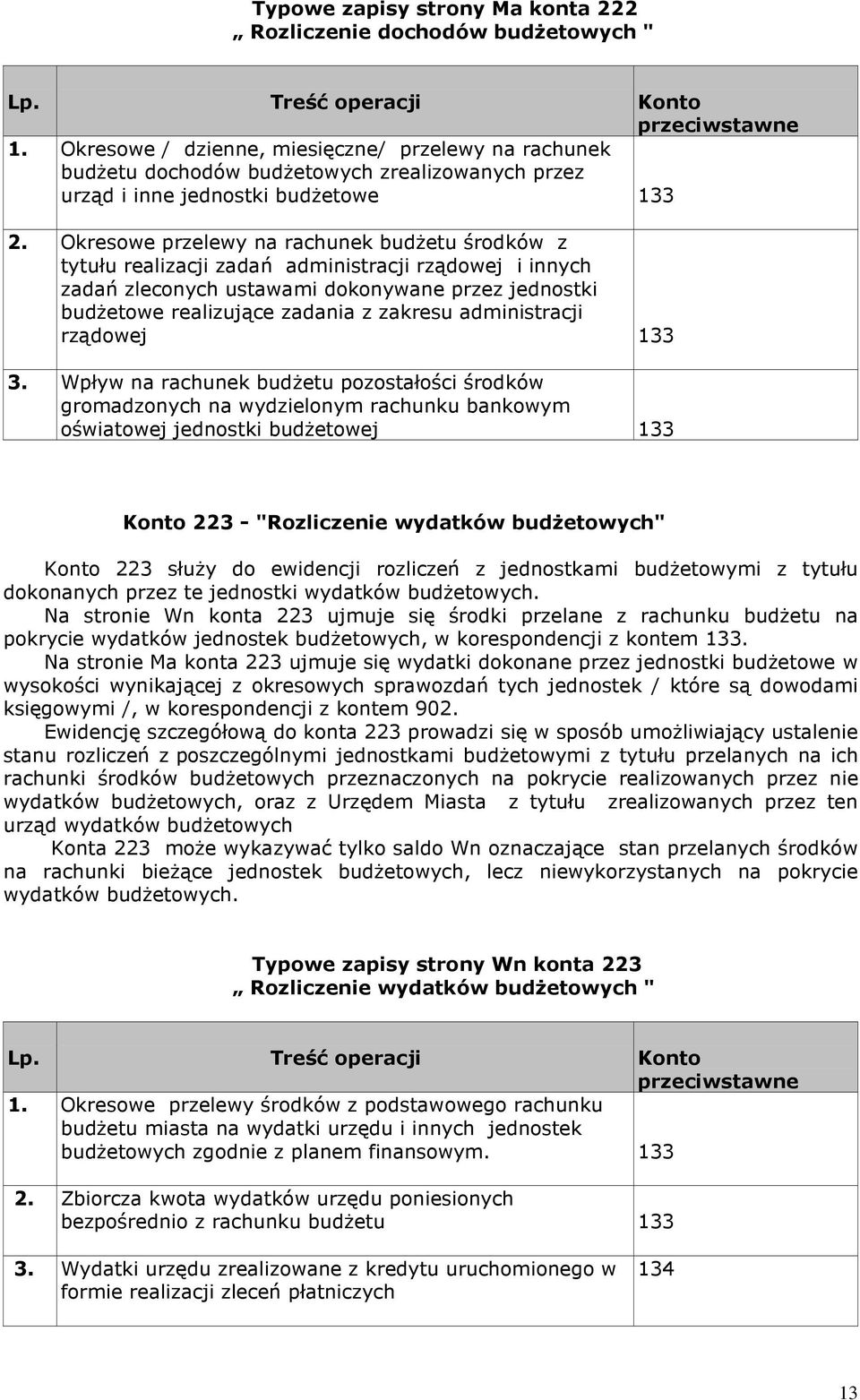 Okresowe przelewy na rachunek budżetu środków z tytułu realizacji zadań administracji rządowej i innych zadań zleconych ustawami dokonywane przez jednostki budżetowe realizujące zadania z zakresu